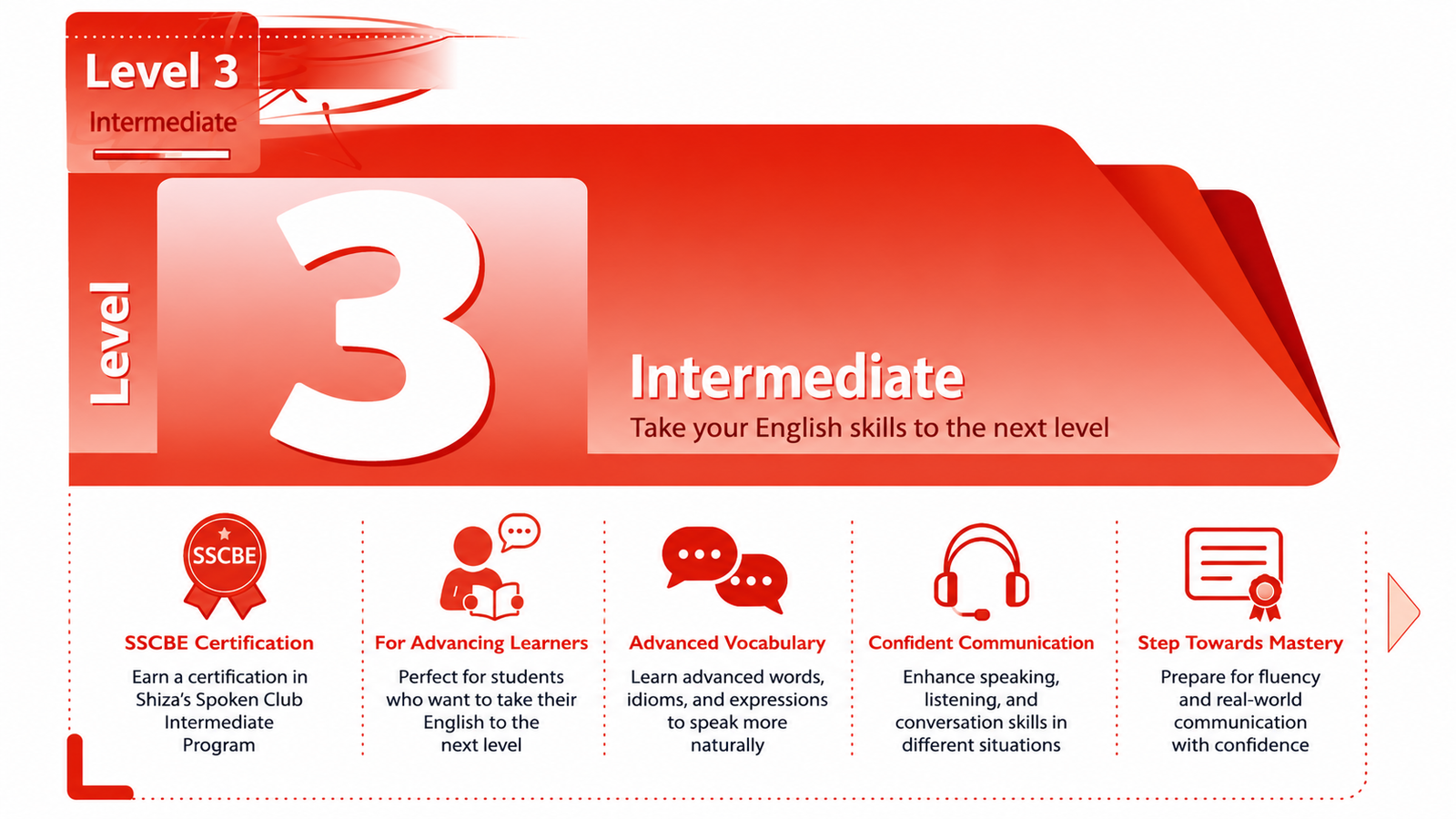 Level 3 Intermediate SSCBE