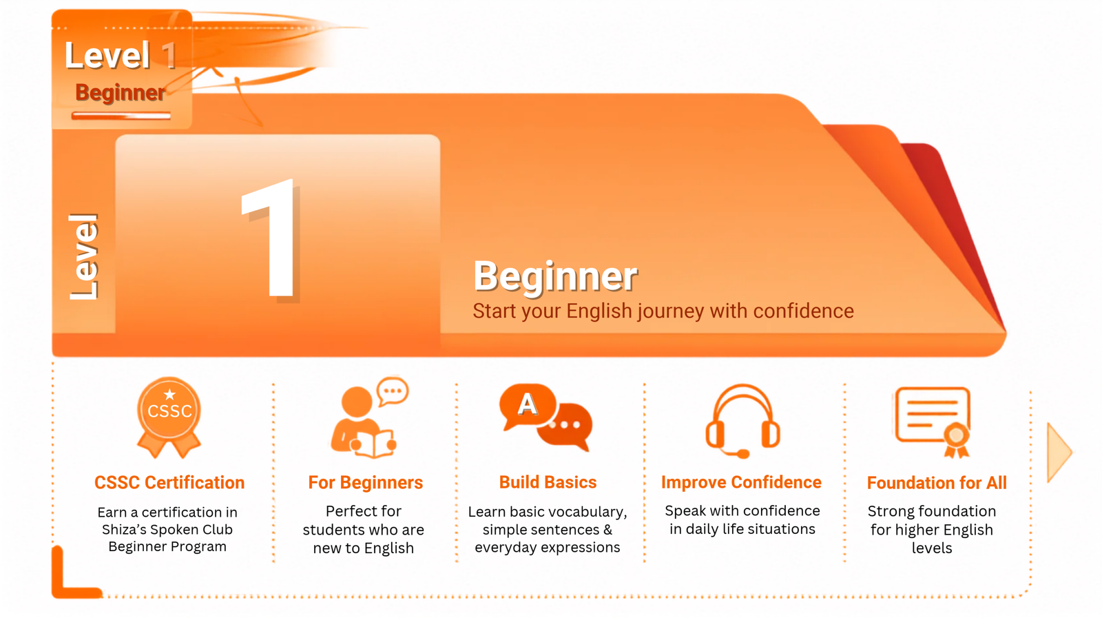 Level 1 Beginner Course CSSC